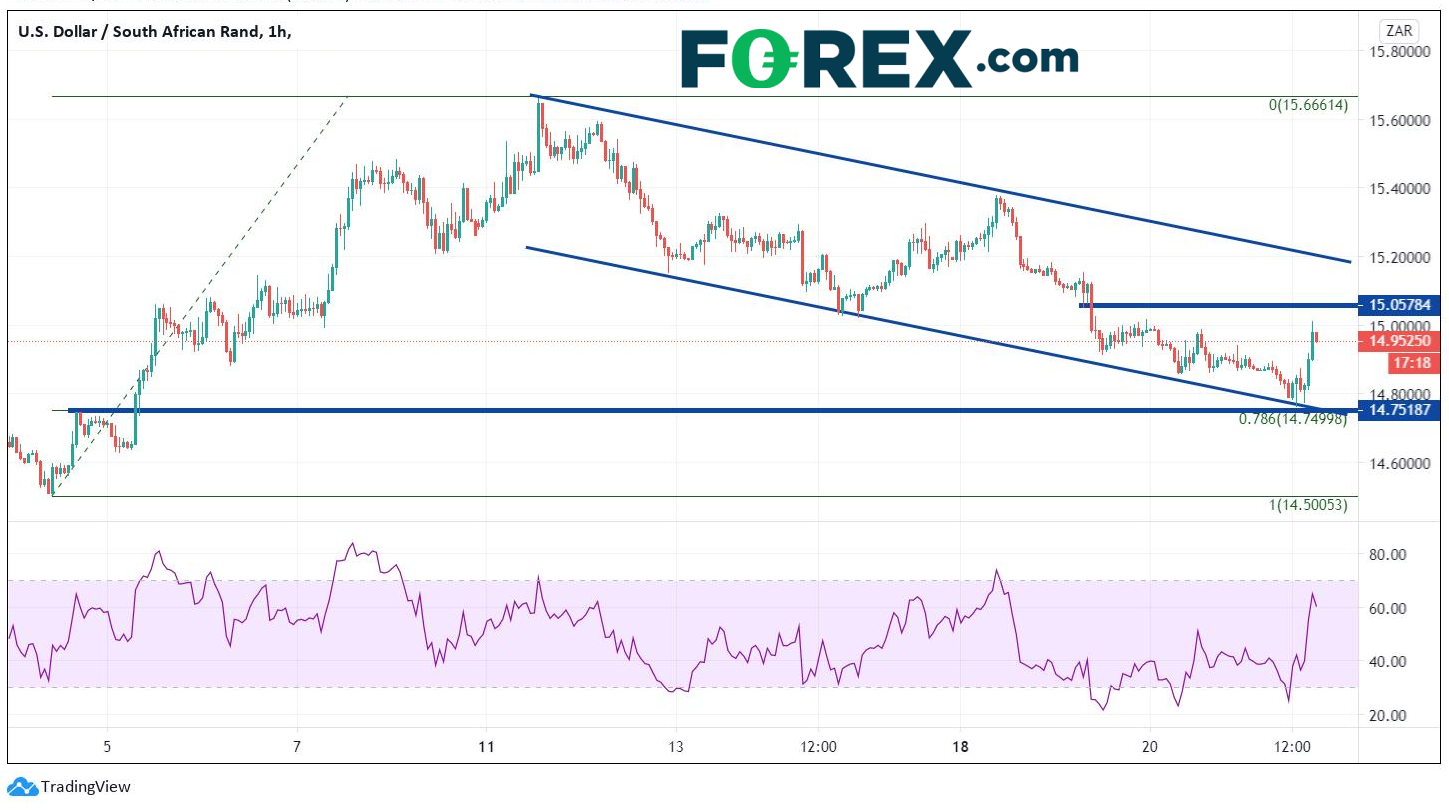 南非联储按兵不动,关注疫情与疫苗的消息