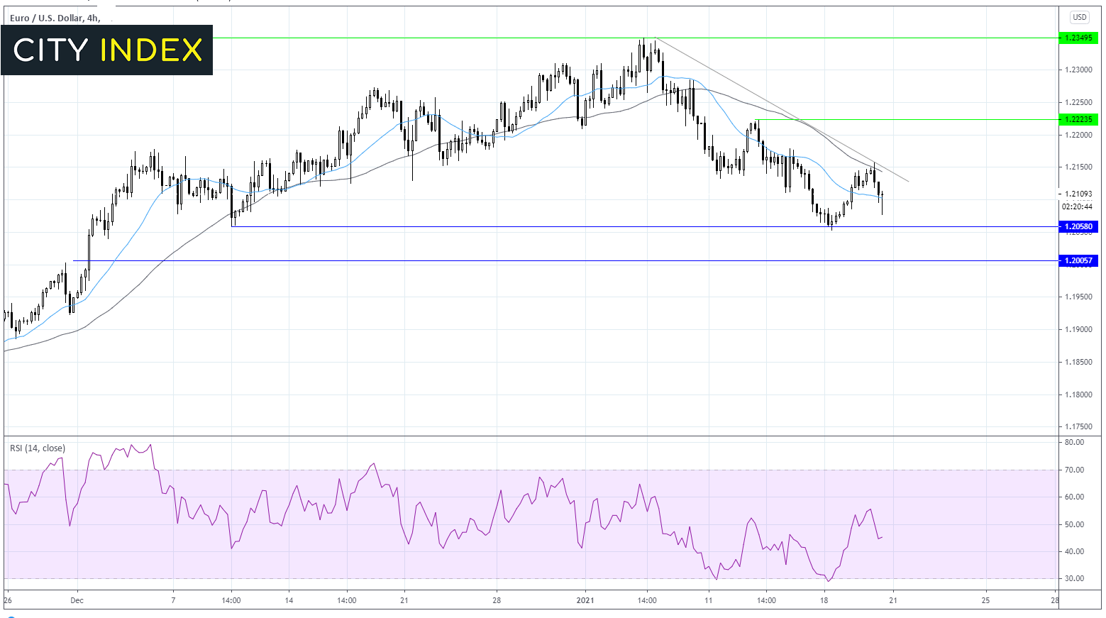 欧洲央行前瞻:观望模式
