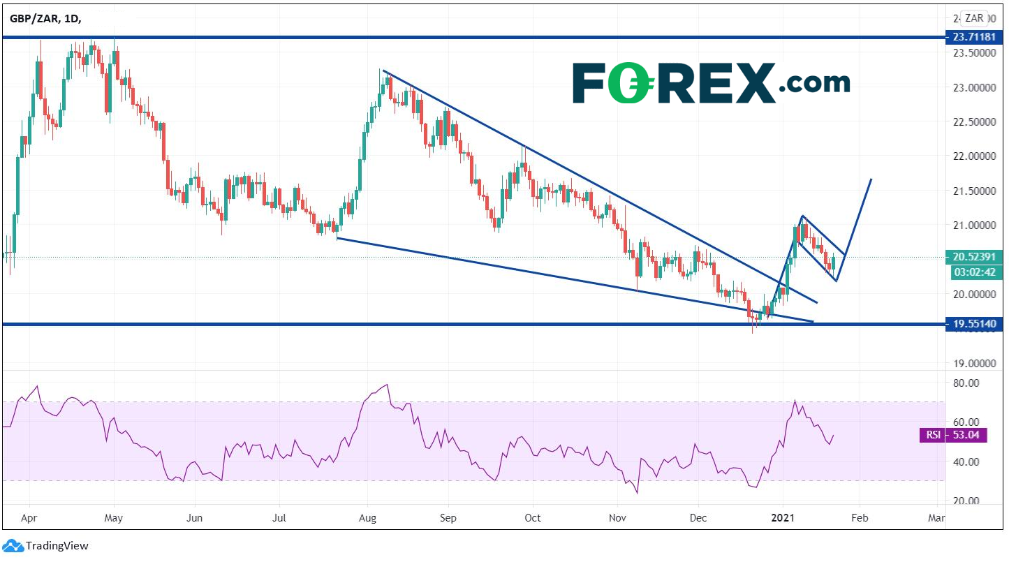 南非联储按兵不动,关注疫情与疫苗的消息